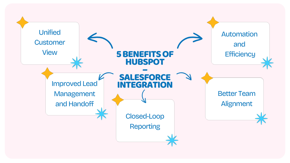 5 Benefits of HubSpot–Salesforce Integration