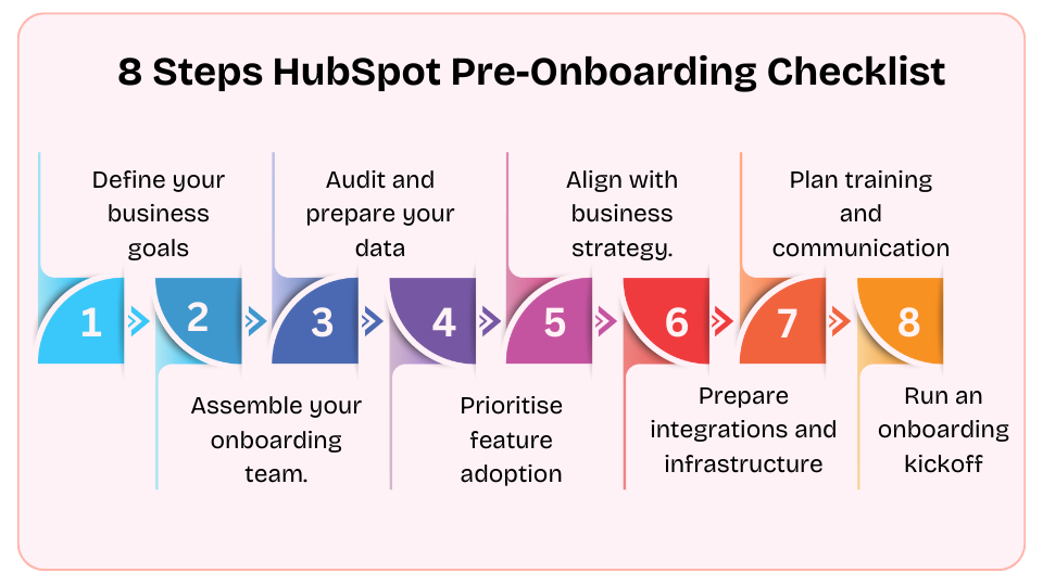 8 Steps HubSpot Pre-Onboarding Checklist