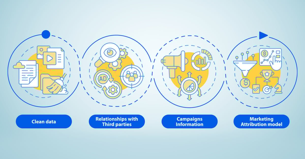 BO_Blog_Are-you-using-attribution-reporting-to-diagnose-marketing-effectiveness