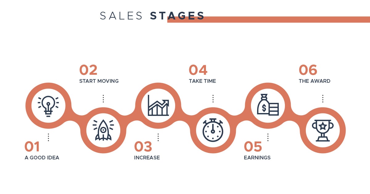 BO_Blog_Sales-leads-are-always-at-different-stages-–-from