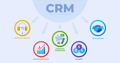 The more people adopt CRM within, the higher the revenue potential.