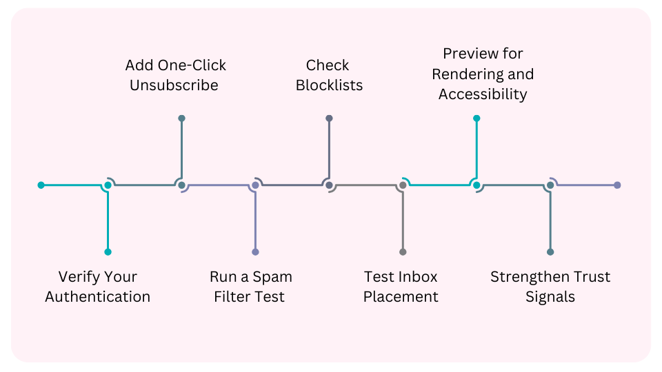 C2025 Email Deliverability Checklist