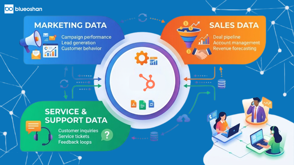 How to Connect Marketing, Sales, and Service Data with CRM Integration
