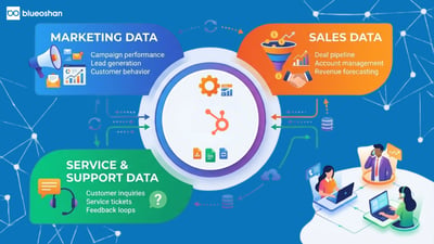 How to Connect Marketing, Sales, and Service Data with CRM Integration