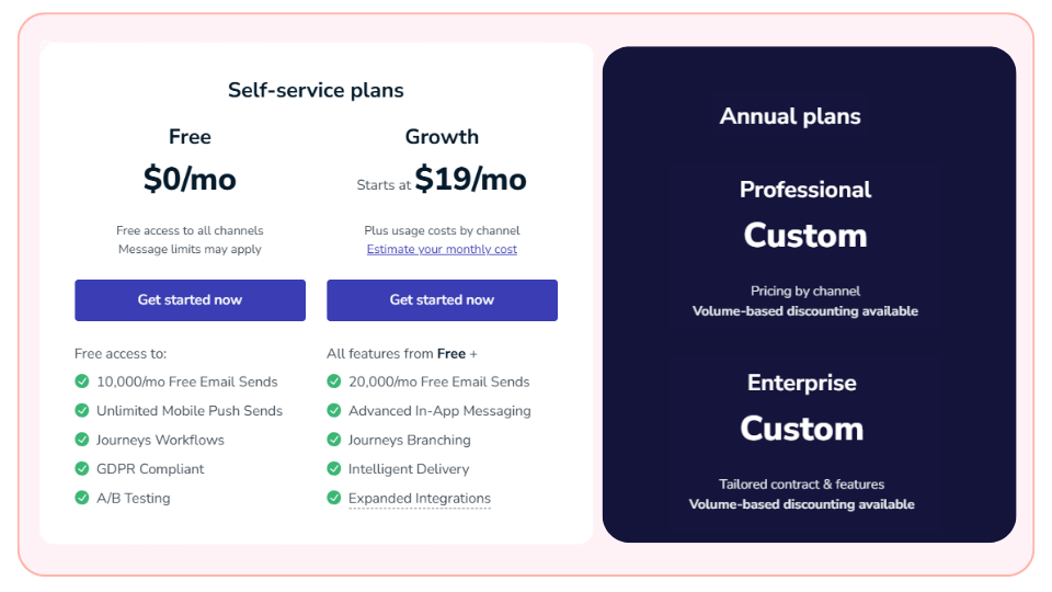 OneSignal Pricing Structure