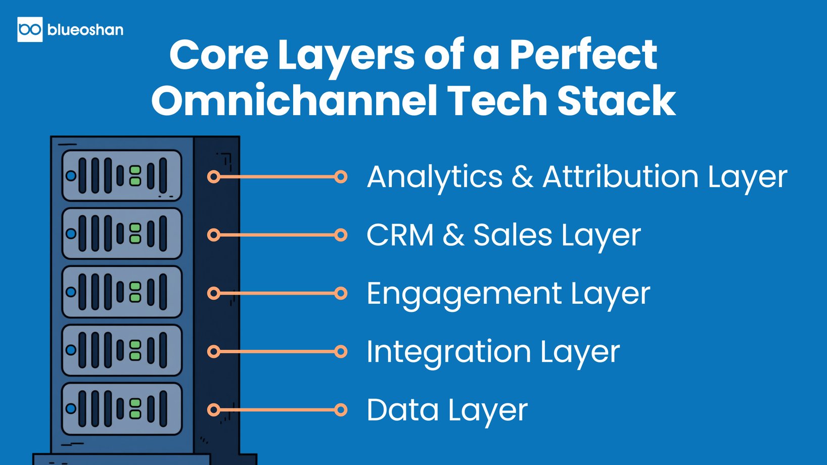 Inter Stack Channel The Anatomy of a Perfect Omnichannel Tech Stack