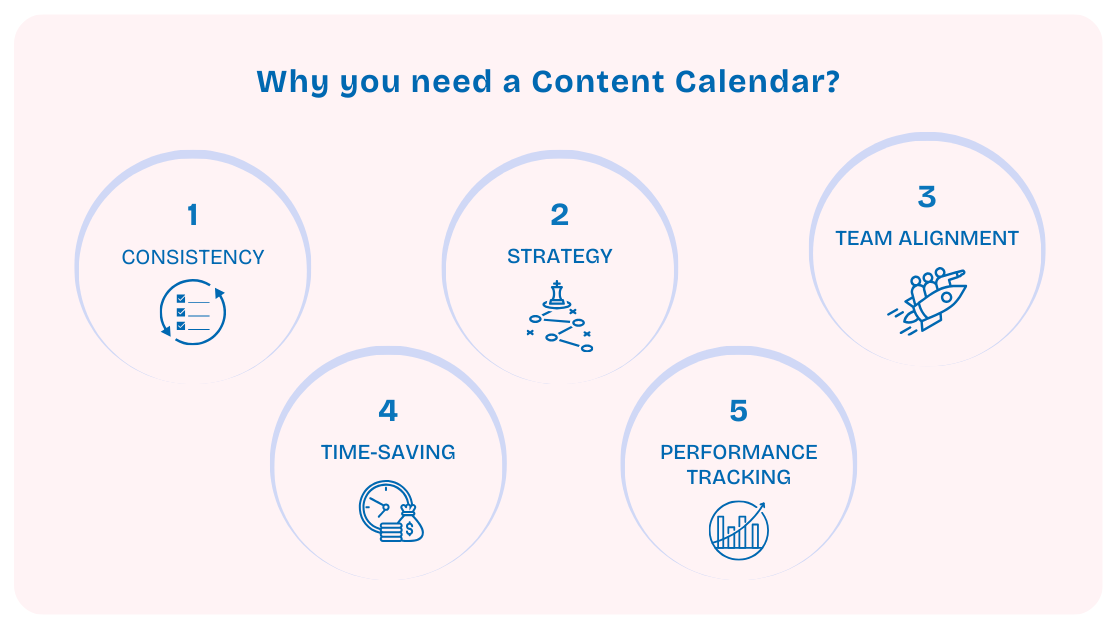 WHy do you need a Content Calender
