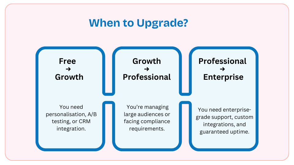 When to Upgrade