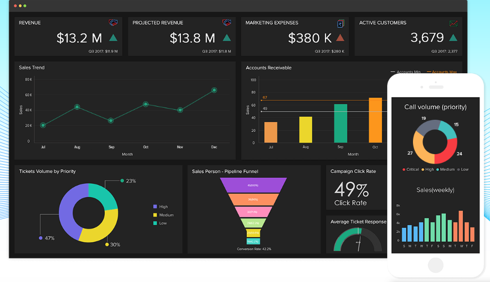 Zoho Reports 4