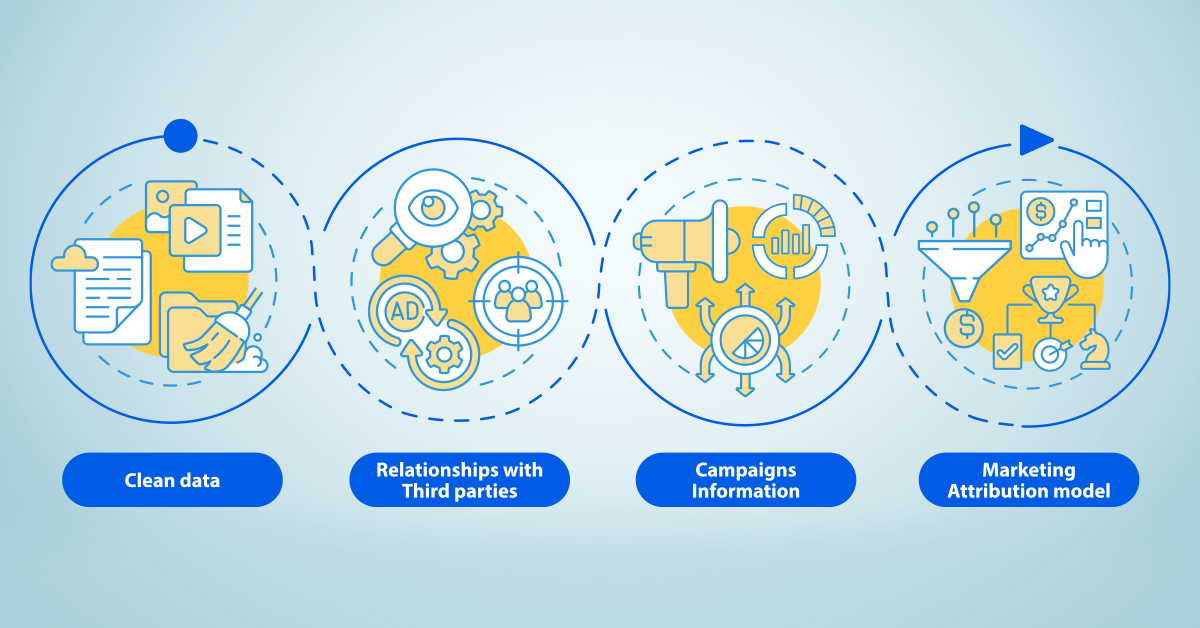 Are you using attribution reporting to diagnose marketing effectiveness?
