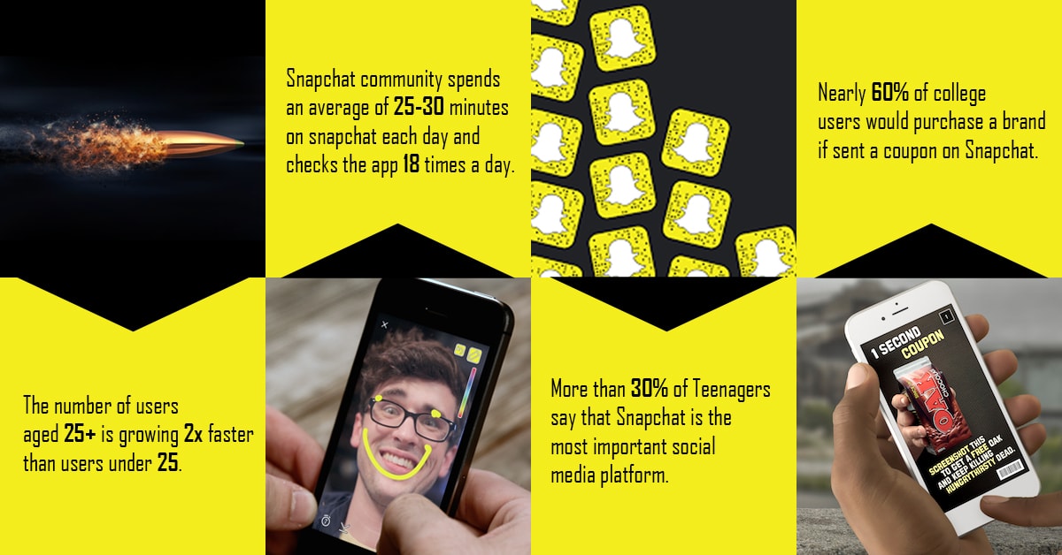 How Marketers Are Using Snapchat To Promote Their Brands