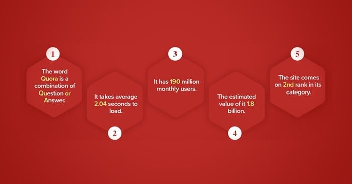Quora - An exciting platform for online marketing