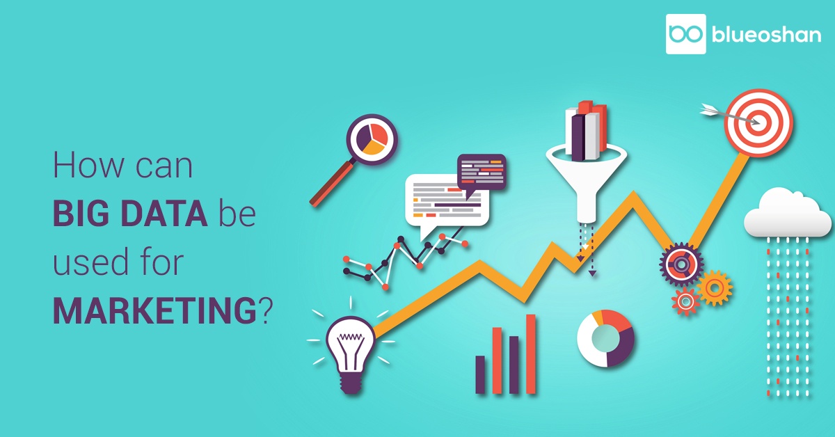 Big Data be Used for Marketing